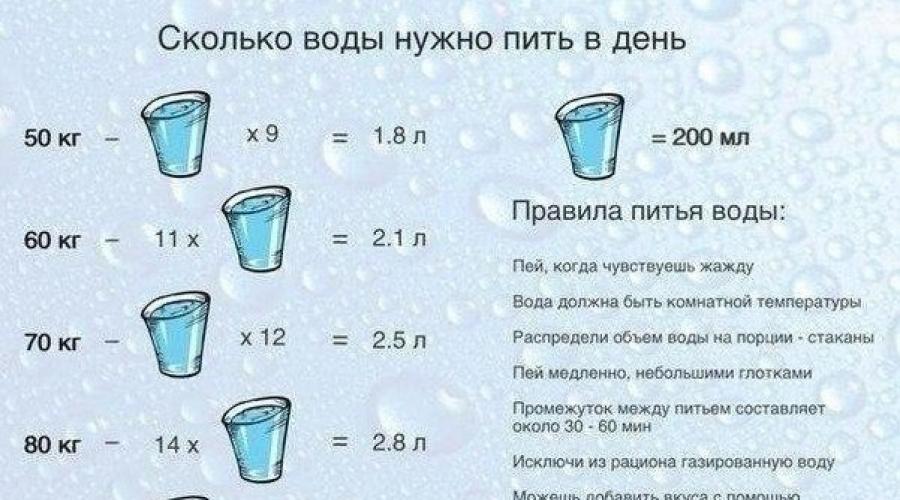 Объем стакана воды